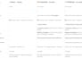 optimize healthcare practices for ai with semantic SEO and schema
